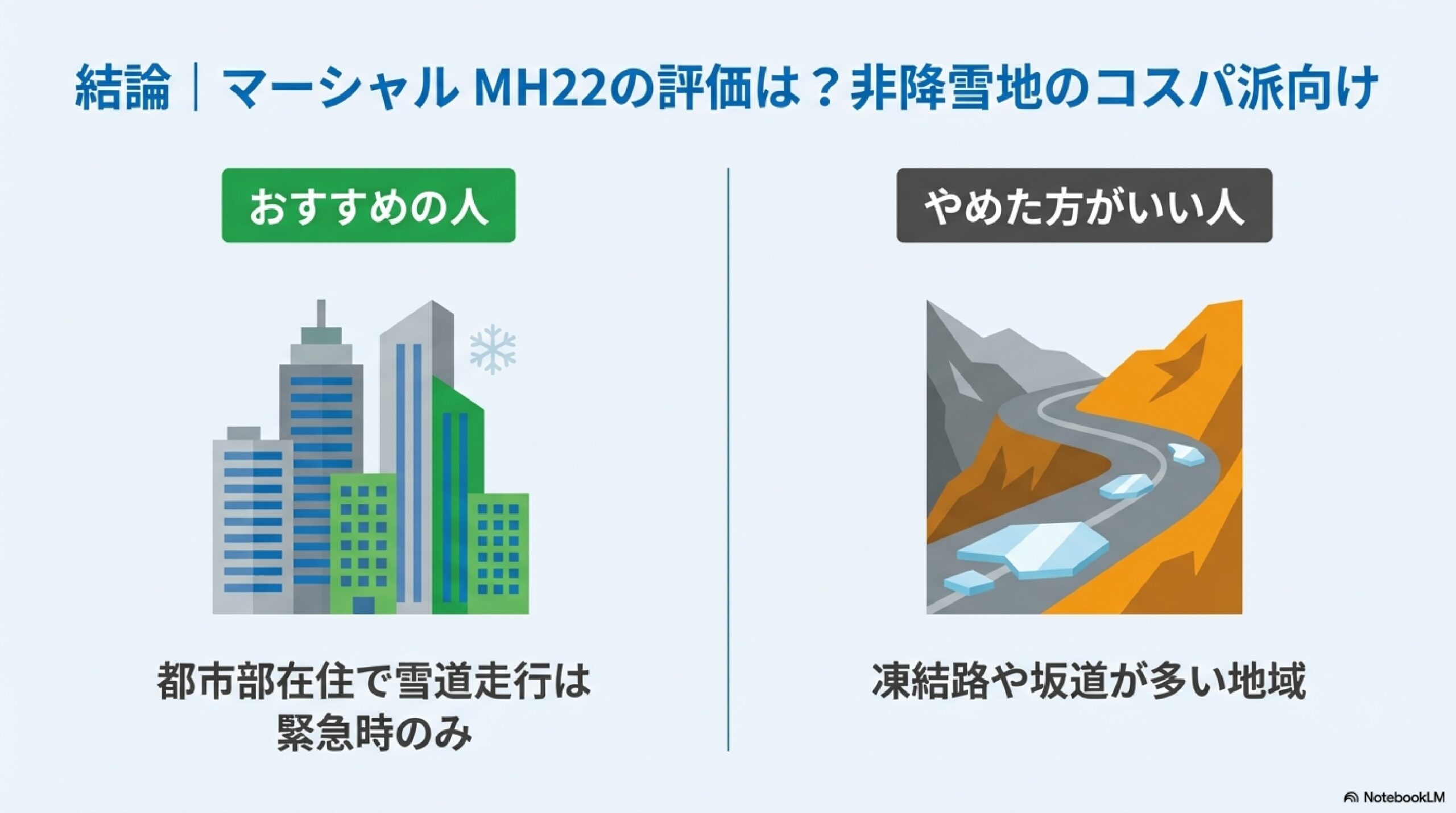 結論｜マーシャル MH22の評価は？非降雪地のコスパ派向け