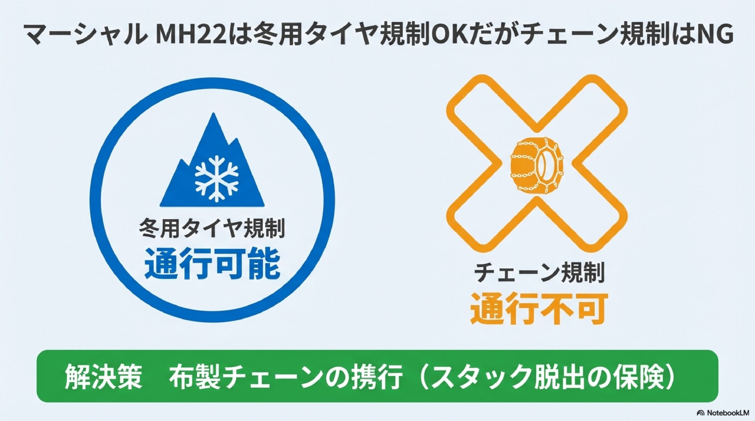 マーシャル MH22は冬用タイヤ規制OKだがチェーン規制はNG
