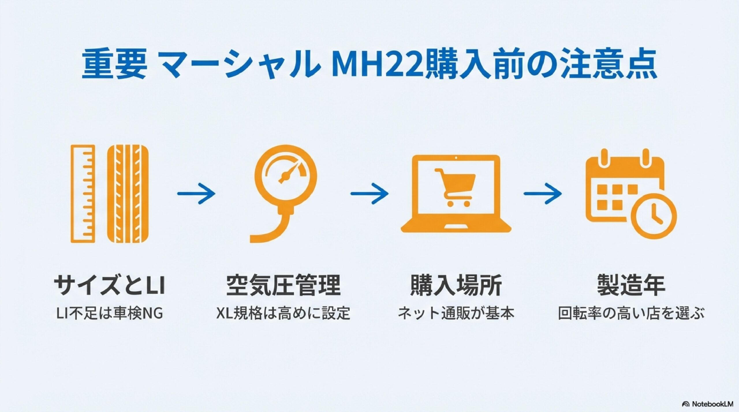 【重要】マーシャル MH22購入前の注意点