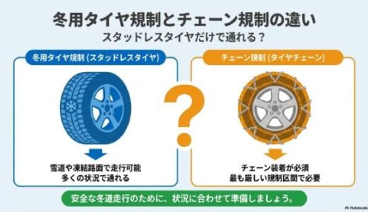 冬用タイヤ規制とチェーン規制の違い｜スタッドレスだけで通れる？